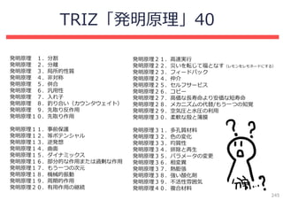 TRIZ「発明原理」40
発明原理 １．分割
発明原理 ２．分離
発明原理 ３．局所的性質
発明原理 ４．⾮対称
発明原理 ５．併合
発明原理 ６．汎⽤性
発明原理 ７．⼊れ⼦
発明原理 ８．釣り合い（カウンタウェイト）
発明原理 ９．先取り反作⽤
発明原理１０．先取り作⽤

発明原理２１．⾼速実⾏
発明原理２２．災いを転じて福となす（レモンをレモネードにする）
発明原理２３．フィードバック
発明原理２４．仲介
発明原理２５．セルフサービス
発明原理２６．コピー
発明原理２７．⾼価な⻑寿命より安価な短寿命
発明原理２８．メカニズムの代替/もう⼀つの知覚
発明原理２９．空気圧と⽔圧の利⽤
発明原理３０．柔軟な殻と薄膜

発明原理１１．事前保護
発明原理１２．等ポテンシャル
発明原理１３．逆発想
発明原理１４．曲⾯
発明原理１５．ダイナミックス
発明原理１６．部分的な作⽤または過剰な作⽤
発明原理１７．もう⼀つの次元
発明原理１８．機械的振動
発明原理１９．周期的作⽤
発明原理２０．有⽤作⽤の継続

発明原理３１．多孔質材料
発明原理３２．⾊の変化
発明原理３３．均質性
発明原理３４．排除と再⽣
発明原理３５．パラメータの変更
発明原理３６．相変異
発明原理３７．熱膨張
発明原理３８．強い酸化剤
発明原理３９．不活性雰囲気
発明原理４０．複合材料

245

 