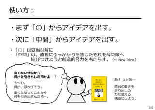 使い⽅：
━━━━━━━━━━━━━━━━━━━━
・まず「〇」からアイデアを出す。
・次に「中間」からアイデアを出す。
・「○」は妥当な解に
・「中間」は、直観に引っかかりを感じたそれを解決策へ
結びつけようと創造的努⼒をもたらす。（〜 New Idea ）
良くない状況から
何かを引き出し利⽤せよ…？
う〜む。
何か、浮かびそう。
重くなるってことから
何を引き出すんだろ…。

あ！ じゃあ…
荷台の重さを
⾛り出しの
⼒に変える
構造にしよう。
252

 