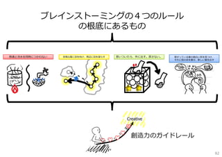 ブレインストーミングの４つのルール
の根底にあるもの

創造⼒のガイドレール
82

 