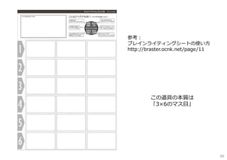 参考：
ブレインライティングシートの使い⽅
http://braster.ocnk.net/page/11

この道具の本質は
「3×6のマス⽬」

98

 