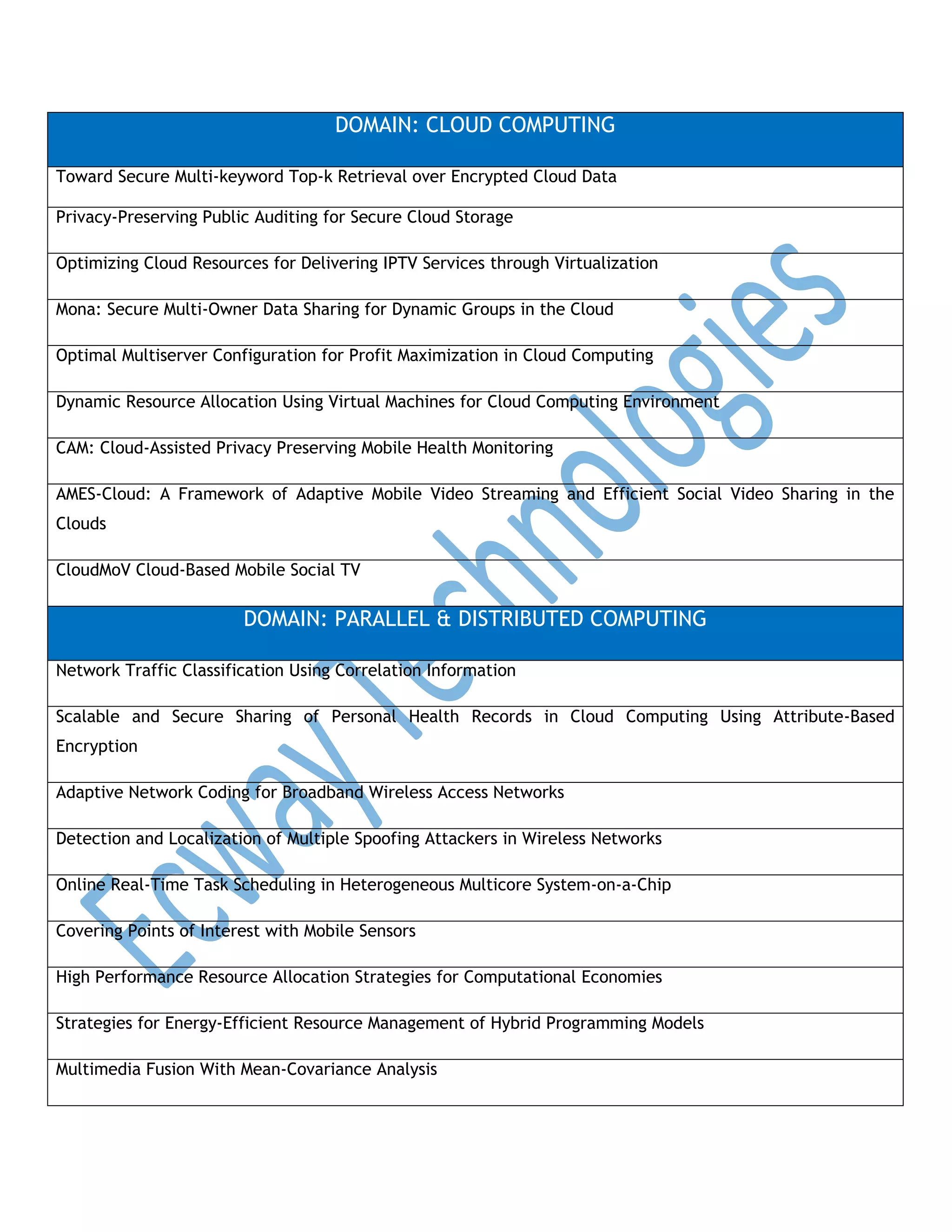 DOMAIN: CLOUD COMPUTING
Toward Secure Multi-keyword Top-k Retrieval over Encrypted Cloud Data
Privacy-Preserving Public Auditing for Secure Cloud Storage
Optimizing Cloud Resources for Delivering IPTV Services through Virtualization
Mona: Secure Multi-Owner Data Sharing for Dynamic Groups in the Cloud
Optimal Multiserver Configuration for Profit Maximization in Cloud Computing
Dynamic Resource Allocation Using Virtual Machines for Cloud Computing Environment
CAM: Cloud-Assisted Privacy Preserving Mobile Health Monitoring
AMES-Cloud: A Framework of Adaptive Mobile Video Streaming and Efficient Social Video Sharing in the
Clouds
CloudMoV Cloud-Based Mobile Social TV

DOMAIN: PARALLEL & DISTRIBUTED COMPUTING
Network Traffic Classification Using Correlation Information
Scalable and Secure Sharing of Personal Health Records in Cloud Computing Using Attribute-Based
Encryption
Adaptive Network Coding for Broadband Wireless Access Networks
Detection and Localization of Multiple Spoofing Attackers in Wireless Networks
Online Real-Time Task Scheduling in Heterogeneous Multicore System-on-a-Chip
Covering Points of Interest with Mobile Sensors
High Performance Resource Allocation Strategies for Computational Economies
Strategies for Energy-Efficient Resource Management of Hybrid Programming Models
Multimedia Fusion With Mean-Covariance Analysis

 