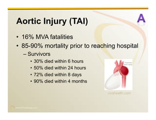 www.RiTradiology.com	

www.RiTradiology.com	

Aortic Injury (TAI)
•  16% MVA fatalities
•  85-90% mortality prior to reaching hospital
– Survivors
•  30% died within 6 hours
•  50% died within 24 hours
•  72% died within 8 days
•  90% died within 4 months
uvahealth.com
 