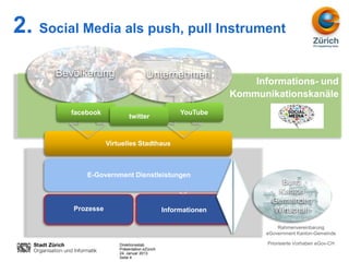 2. Social Media als push, pull Instrument
      Bevölkerung                     Unternehmen
                                                                   Informations- und
                                                               Kommunikationskanäle
        facebook                                    YouTube
                             twitter


                    Virtuelles Stadthaus



            E-Government Dienstleistungen

               Verwaltung                                                 Bund
                                                                         Kanton
                                                                        Gemeinden
               Stadt Zürich
         Prozesse                              Informationen            Wirtschaft

                                                                          Rahmenvereinbarung
                                                                      eGovernment Kanton-Gemeinde

                        Direktionsstab                                Priorisierte Vorhaben eGov-CH
                        Präsentation eZürich
                        24. Januar 2013
                        Seite 4
 