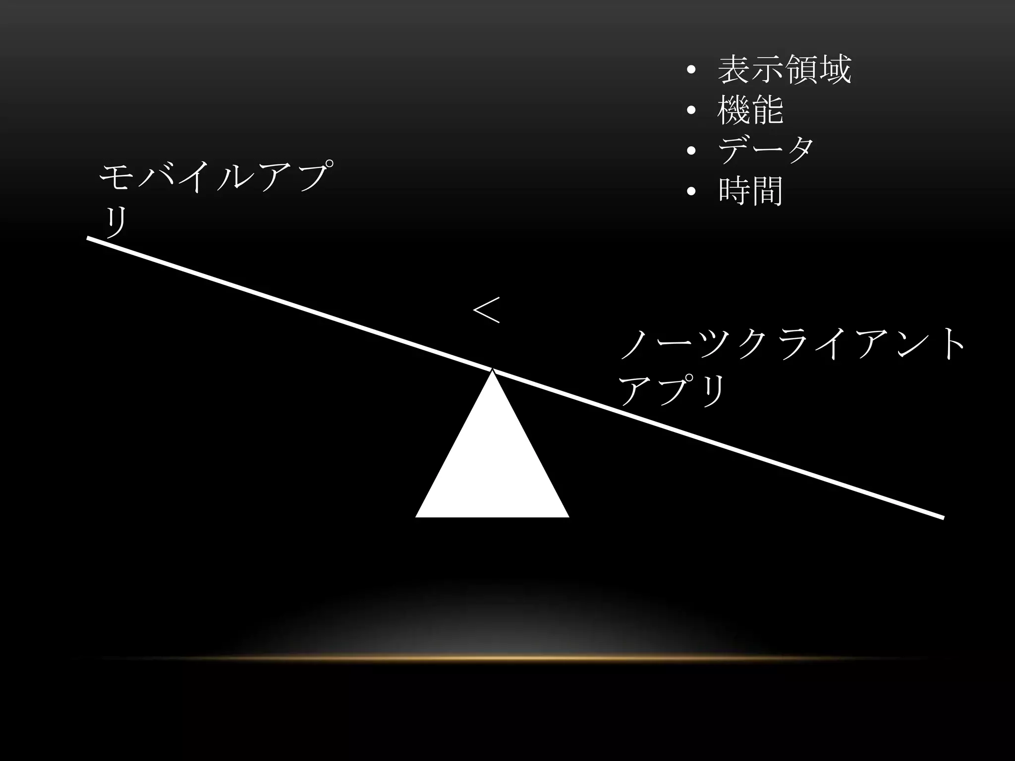 •
•
•
•

モバイルアプ
リ
＜

表示領域
機能
データ
時間

ノーツクライアント
アプリ

 