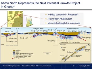 Ahafo North Represents the Next Potential Growth Project
in Ghana4

                                                                  ~3Moz currently in Reserves3
                                                                  40km from Ahafo South
                                                                  4km strike length for main zone




                   Plunge Direction




 Newmont Mining Corporation | African Mining INDABA 2013 | www.newmont.com                 10     February 6, 2013
 