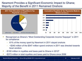 Newmont Provides a Significant Economic Impact to Ghana;
Majority of the Benefit in 2011 Remained Onshore
   2011 Total Allocation of Royalties & Tax                            Cumulative Royalties & Tax Payments Made to
            Payments (US$ Millions)                                                 Ghana (US$ Millions)




 Recognized as Ghana’s “Most Outstanding Corporate Income Taxpayer” in 2011
    for compliance
      - 61% of the money spent by Newmont in 2011 stayed onshore
      - ~$340 million of the $547 million spend onshore in 2011 was directed towards
        local vendors
 ~$160 million in royalties and taxes paid to Ghana in 20125
 ~$373 million in total royalties and taxes paid to Ghana since 2006
Newmont Mining Corporation | African Mining INDABA 2013 | www.newmont.com                       11     February 6, 2013
 