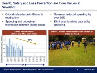 Health, Safety and Loss Prevention are Core Values at
                                                   Newmont

                                                    Critical safety issue in Ghana is                                   Newmont reduced speeding by
                                                     road safety                                                          over 90%
                                                    Speeding and pedestrian                                             Eliminated fatalities caused by
                                                     interaction common fatality cause                                    speeding

                                                                  Speed Reduction Data                                   School Children Receive Instruction on How to
                                                               Before and After Intervention                                            Cross the Road
Total Speeding Occurrences at Newmont Operations




                                                                                       90%




                                                    Newmont Mining Corporation | African Mining INDABA 2013 | www.newmont.com                        3      February 6, 2013
 