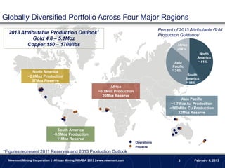 Globally Diversified Portfolio Across Four Major Regions
                                                                                            Percent of 2013 Attributable Gold
  2013 Attributable Production Outlook1                                                     Production Guidance1
             Gold 4.8 – 5.1Moz
          Copper 150 – 170Mlbs                                                                        Africa
                                                                                                      ~14%
                                                                                                                    North
                                                                                                                   America
                                                                                                     Asia          ~ 41%
                                                                                                   Pacific
                 North America                                                                     ~ 34%
              ~2.0Moz Production                                                                              South
                                                                                                             America
                37Moz Reserve                                                                                ~ 11%
                                                                Africa
                                                          ~0.7Moz Production
                                                            20Moz Reserve
                                                                                                        Asia Pacific
                                                                                                   ~1.7Moz Au Production
                                                                                                  ~160Mlbs Cu Production
                                                                                                       32Moz Reserve



                                South America
                              ~0.5Moz Production
                                11Moz Reserve
                                                                               Operations
                                                                               Projects
*Figures represent 2011 Reserves and 2013 Production Outlook
  Newmont Mining Corporation | African Mining INDABA 2013 | www.newmont.com                           5          February 6, 2013
 