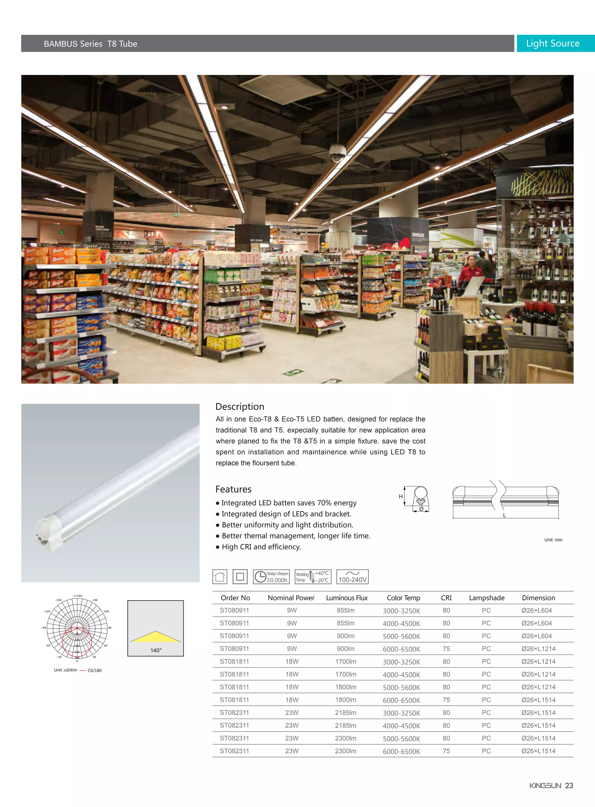 2013 indoor lighting product catalogue PDF