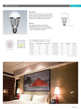 9
E27/E26
E27/E26
E27/E26
E27/E26
E27/E26
E27/E26
5W
5W
5W
7W
7W
7W
325lm
350lm
350lm
455lm
490lm
490lm
80
80
75
80
80
75
PC
PC
PC
PC
PC
PC
SA190508
SA190508
SA190508
SA190708
SA190708
SA190708
115
Unit: mm
130°
60
Description
Features
NEREUS series LED bulbs is a new indoor lighting
product, using new LED technology, with special circuit
design and heat dissipation, the bulb can achieve high
luminous efficacy, energy saving and long lifespan.
● PC lampshade, ultra light and unbreakable.
● Integrated light source, gentle and soft light.
● New LED technology to ensure continuous light
　output and stable color rendering.
SocketNominal Power Color TempLuminous Flux CRI LampshadeOrder No
Warm White
Neutral White
Cool White
Warm White
Neutral White
Cool White
Unit :cd/klm
*Socket E26 is available
NEREUS Series LED Bulb Light Source
30,000h
 