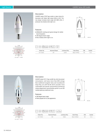 10
SC110402 240lm 80 E144W
Description
CHERRY series C37B Type candle is ideal choice for
decoration with higher light output 240lm at 4W. This
new design increases beam angle with SMD LEDs. It
produces nice shadow when light is on.
● KINGSUN's tooling and special design for better
heat dissipation.
● 240 degree beam angle.
● Nice shadow when light is on.
Features
Order No Nominal Power Luminous Flux Color Temp CRI Socket
Warm White
Unit: mm
CHERRY Series LED Candle
115
36
0
30
60
90
120
150
-/+180
-150
-120
-90
-60
-30
24
48
72
96
120
Unit :cd/klm
Description
Features
CHERRY series C37 C Type candle has ultra low power
consumption, and saves more than 80% energy
than traditional tungsten lamp and incandescent
lamp.They are with Ra 80 which provides more
confortable and warmer environment.Commercial
centers,department stores,families perfer to use LED
candle,replacing traditional ones.
● 260 degree beam angle
● More popular for its cute appearance
Order No Nominal Power Luminous Flux Color Temp CRI Socket
3W Warm White190lm 80 E14SC110303
Unit: mm
0
30
20
40
60
80
100
60
90
120
150
-/+180
-150
-120
-90
-60
-30
37
118
Unit :cd/klm
30,000h
30,000h
Light Source
 