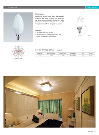 11
30,000h
CH LED Lamp
E142.5W 200lm >75C37
Unit: mm
Description
Features
Kingsun LED ceramics candle bulb is newly released
to help you save energy. 3W retrofit LED candle bulb
can replace 25W incandescent bulb.With pure white
insulated ceramic heat sink design, more beautiful
looking,there are 2 different designs for your options.
● SMD LEDs cost saving solution.
● Insulated and eco-friendly ceramic heat sink
design with excellent performance.
SocketNominal Power Color TempLuminous Flux CRIOrder No
Warm White
SC1103
Ø37
102
Unit :cd/klm
0
30
60
90
120
150
-/+180
-150
-120
-90
-60
-30
0
8
16
24
32
40
Light Source
 