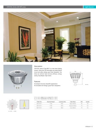 13
SM110101
SM110101
SM110101
65lm
80lm
80lm
80
75
75
G4
G4
G4
1.5W
1.5W
1.5W
35
35
4
Description
CRYSTAL series A Type MR11 is a new indoor lighting
product. Using new LED technolgoy and adopt special
circuit and optics design good heat dissipation, the
lamp can achieve high luminous efficacy, energy
saving, long lifespan, high lumens.
● Compact structure, beautiful appearance.
● Concealed vent design, good heat dissipation.
Features
Unit :cd/klm
Order No Nominal Power Luminous Flux Color Temp CRI Socket
Warm White
Neutral White
Cool White
Unit: mm
CRYSTAL Series LED MR Lamp Light Source
30,000h
 