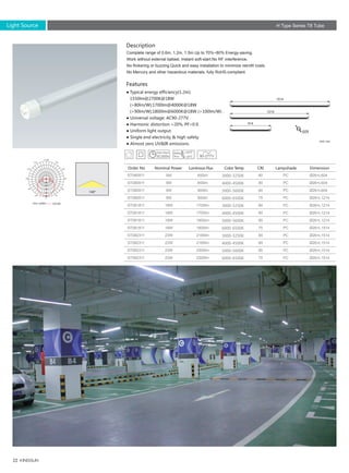 22
H Type Series T8 TubeLight Source
Description
Features
Complete range of 0.6m, 1.2m, 1.5m.Up to 70%~80% Energy-saving.
Work without external ballast, Instant soft-start.No RF interference,
No flickering or buzzing.Quick and easy installation to minimize retrofit costs.
No Mercury and other hazardous materials, fully RoHS-compliant.
● Typical energy efficiency(1.2m):
1550lm@2700K@18W
(>80lm/W);1700lm@4000K@18W
(>90lm/W);1800lm@6000K@18W (>100lm/W) .
● Universal voltage: AC90-277V.
● Harmonic distortion <20%, PF>0.9.
● Uniform light output.
● Single end electricity & high safety.
● Almost zero UV&IR emissions.
Unit: mm
1514
28
1214
614
Ø26×L604
Ø26×L604
Ø26×L604
Ø26×L1214
Ø26×L1214
Ø26×L1214
Ø26×L1214
Ø26×L1514
Ø26×L1514
Ø26×L1514
Ø26×L1514
Ø26×L1514
PC
PC
PC
PC
PC
PC
PC
PC
PC
PC
PC
PC
9W
9W
9W
9W
18W
18W
18W
18W
23W
23W
23W
23W
855lm
855lm
900lm
900lm
1700lm
1700lm
1800lm
1800lm
2185lm
2185lm
2300lm
2300lm
80
80
80
75
80
80
80
75
80
80
80
75
ST080911
ST080911
ST080911
ST080911
ST081811
ST081811
ST081811
ST081811
ST082311
ST082311
ST082311
ST082311
Order No Nominal Power Luminous Flux Color Temp CRI Lampshade Dimension
3000-3250K
4000-4500K
5000-5600K
6000-6500K
3000-3250K
4000-4500K
5000-5600K
6000-6500K
3000-3250K
4000-4500K
5000-5600K
6000-6500K
Unit :cd/klm
140
90-277V35,000h
 