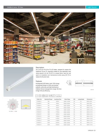 23
BAMBUS Series T8 Tube Light Source
Description
Features
All in one Eco-T8 & Eco-T5 LED batten, designed for replace the
traditional T8 and T5. expecially suitable for new application area
where planed to fix the T8 &T5 in a simple fixture. save the cost
spent on installation and maintainence while using LED T8 to
replace the floursent tube.
● Integrated LED batten saves 70% energy
● Integrated design of LEDs and bracket.
● Better uniformity and light distribution.
● Better themal management, longer life time.
● High CRI and efficiency.
Unit: mm
L
H
Ø26×L604
Ø26×L604
Ø26×L604
Ø26×L1214
Ø26×L1214
Ø26×L1214
Ø26×L1214
Ø26×L1514
Ø26×L1514
Ø26×L1514
Ø26×L1514
Ø26×L1514
PC
PC
PC
PC
PC
PC
PC
PC
PC
PC
PC
PC
9W
9W
9W
9W
18W
18W
18W
18W
23W
23W
23W
23W
855lm
855lm
900lm
900lm
1700lm
1700lm
1800lm
1800lm
2185lm
2185lm
2300lm
2300lm
80
80
80
75
80
80
80
75
80
80
80
75
ST080911
ST080911
ST080911
ST080911
ST081811
ST081811
ST081811
ST081811
ST082311
ST082311
ST082311
ST082311
Order No Nominal Power Luminous Flux Color Temp CRI Lampshade Dimension
3000-3250K
4000-4500K
5000-5600K
6000-6500K
3000-3250K
4000-4500K
5000-5600K
6000-6500K
3000-3250K
4000-4500K
5000-5600K
6000-6500K
Unit :cd/klm
140
 