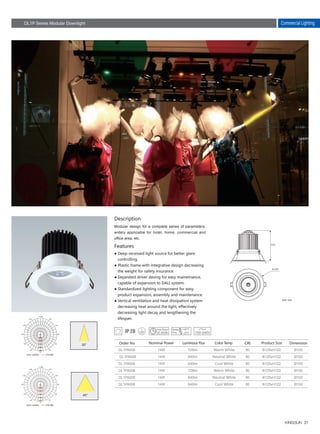 31
DL1PA006
DL1PA006
DL1PA006
DL1PA006
DL1PA006
DL1PA006
728lm
840lm
840lm
728lm
840lm
840lm
80
80
80
80
80
80
Ø100
Ø100
Ø100
Ø100
Ø100
Ø100
14W
14W
14W
14W
14W
14W
Φ125xH122
Φ125xH122
Φ125xH122
Φ125xH122
Φ125xH122
Φ125xH122
Description
Features
Modular design for a complete series of parameters,
widely applicable for hotel, home, commercial and
office area, etc.
● Deep-recessed light source for better glare
controlling.
● Plastic frame with integrative design decreasing
the weight for safety insurance.
● Separated driver desing for easy mainetnance,
capable of expansion to DALI system.
● Standardized lighting component for easy
product expansion, assembly and maintenance.
● Vertical ventilation and heat dissipation system
decreasing heat around the light, effectively
decreasing light decay and lengthening the
lifespan.
Product SizeOrder No Nominal Power Luminous Flux Color Temp CRI
Warm White
Neutral White
Cool White
Warm White
Neutral White
Cool White
Unit: mm
122
125
Commercial LightingDL1P Series Modular Downlight
30°
30
0
60
90
120
150
-/+180
-150
-120
-90
-60
-30
0
700
1400
2100
2800
3500
Unit :cd/klm C0/180
30
0
60
90
120
150
-/+180
-150
-120
-90
-60
-30
0
400
800
1200
1600
2000
45°
Unit :cd/klm C0/180
Dimension
30,000h
 