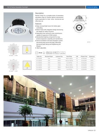 33
DL1QA006
DL1QA006
DL1QA006
DL1QA006
DL1QA006
DL1QA006
728lm
840lm
840lm
728lm
840lm
840lm
80
70
70
80
70
70
14W
14W
14W
14W
14W
14W
Description
Features
Modular design for a complete series of parameters,
adjustable angle for flexible lighting requirements,
widely applicable for hotel, home, commercial and
office area, etc.
● Deep-recessed light source for better glare
controlling.
● Plastic frame with integrative design decreasing
the weight for safety insurance.
● Separated driver desing for easy mainetnance,
capable of expansion to DALI system.
● Standardized lighting component for easy
product expansion, assembly and maintenance.
● Vertical ventilation and heat dissipation system
decreasing heat around the light, effectively
decreasing light decay and lengthening the
lifespan.
● Beam adjustable
Product SizeOrder No Nominal Power Luminous Flux Color Temp CRI
Warm White
Neutral White
Cool White
Warm White
Neutral White
Cool White
Unit: mm
Commercial Lighting
125
69
Ø100
Ø100
Ø100
Ø100
Ø100
Ø100
Φ125xH69
Φ125xH69
Φ125xH69
Φ125xH69
Φ125xH69
Φ125xH69
DL1Q Series Adjustable Downlight
Dimension
30°
30
0
60
90
120
150
-/+180
-150
-120
-90
-60
-30
0
700
1400
2100
2800
3500
Unit :cd/klm C0/180
30
0
60
90
120
150
-/+180
-150
-120
-90
-60
-30
0
400
800
1200
1600
2000
45°
Unit :cd/klm C0/180
30,000h
 