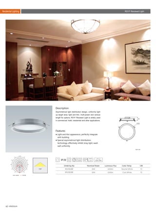 62
RS1F Recesed LightResidential Lighting
Description
Features
Asymmetrical light distribution design, uniformly light
up target area, light and thin, multi-power and various
length for options, RS1F Recesed Light is widely used
in commercial, hotel, residential and other applications.
● Light and thin appearance, perfectly integrate
　with building.
● Special asymmetrical light distribution 　　　　
　technology, effectively inhibit stray light, wash 　
　wall uniformly.
Unit: mm
RS1F8288
RS1F8288
30W
30W
70
70
2250lm
2250lm
Ordering No Nominal Power Color Temp CRILuminous Flux
Neutral White
Cool White
220-240
110°
82
332
Unit :cd/klm C0/180
 