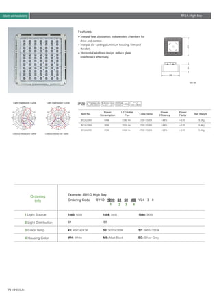 72
Features
Power
Consumption Net Weight
LED Initial
Flux
Power
Efficiency
Power
FactorColor Temp
BY1A1060
BY1A1084
BY1A1090
64W
90W
85W
5580 lm
7050 lm
8460 lm
2700-5500K
2700-5500K
2700-5500K
>88%
>88%
>88%
>0.95
>0.95
>0.95
9.2Kg
9.4Kg
9.4Kg
● Integral heat dissipation, independent chambers for
drive and control.
● Integral die-casting aluminium housing, firm and
durable.
● Horizontal windows design, reduce glare
interfernece effectively.
Light Distribution Curve Light Distribution Curve
Luminous Intensity Unit : cd/klm Luminous Intensity Unit : cd/klm
1 Light Source
3 Color Temp
2 Light Distribution
4 Housing Color
50: 5028±283K
1060: 60W 1084: 84W 1090: 90W
57: 5665±355 K45: 4503±243K
WH: White MB: Matt Black SG: Silver Grey
S5S1
Ordering Code BY1D 1090 S1 50 MB V24 3 0
1 2 3 4
Example : BY1D High Bay
Ordering
Info
Item No.
1 Light Source
3 Color Temp
2 Light Distribution
4 Housing Color
Ordering
Info
Unit: mm
BY1A High BayIndustry and manufacturing
160330
330
 