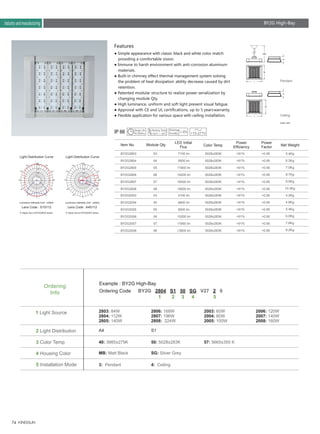 74
1 Light Source
3 Color Temp
2 Light Distribution
4 Housing Color
50: 5028±283K 57: 5665±355 K
S1A4
Ordering
Info
● Simple appearance with classic black and white color match 　
　providing a comfortable vision.
● Immune to harsh environment with anti-corrosion aluminum
　materials.
● Built-in chimney effect thermal management system solving
　the problem of heat dissipation　ability decrease caused by dirt
　retention.
● Patented modular structure to realize power serialization by
　changing module Qty.
● High luminance, uniform and soft light prevent visual fatigue.
● Approval with CE and UL certifications, up to 5 yearswarranty.
● Flexible application for various space with ceiling installation.
Features
※ Apply only to BY2G28XX series ※ Apply only to BY2G20XX series
Light Distribution CurveLight Distribution Curve
Luminous Intensity Unit : cd/klmLuminous Intensity Unit : cd/klm
Lens Code : A4S112Lens Code : S1S112
Pendant
Ceiling
BY2G2803
BY2G2804
BY2G2805
BY2G2806
BY2G2807
BY2G2808
BY2G2003
BY2G2004
BY2G2005
BY2G2006
BY2G2007
BY2G2008
Item No.
03
04
05
06
07
08
03
04
05
06
07
08
Module Qty
5.4Kg
6.2Kg
7.0Kg
8.7Kg
9.5Kg
10.3Kg
4.2Kg
4.8Kg
5.4Kg
6.0Kg
7.6Kg
8.2Kg
Net Weight
7100 lm
9500 lm
11900 lm
14200 lm
16000 lm
19000 lm
5100 lm
6800 lm
8500 lm
10200 lm
11900 lm
13600 lm
LED Initial
Flux
5028±283K
5028±283K
5028±283K
5028±283K
5028±283K
5028±283K
5028±283K
5028±283K
5028±283K
5028±283K
5028±283K
5028±283K
>91%
>91%
>91%
>91%
>91%
>91%
>91%
>91%
>91%
>91%
>91%
>91%
Power
Efficiency
>0.95
>0.95
>0.95
>0.95
>0.95
>0.95
>0.95
>0.95
>0.95
>0.95
>0.95
>0.95
Power
FactorColor Temp
40: 3985±275K
2803: 84W
2804: 112W
2805: 140W
2003: 60W
2004: 80W
2005: 100W
2806: 168W
2807: 196W
2808: 224W
2006: 120W
2007: 140W
2008: 160W
5 Installation Mode 3: Pendant 4: Ceiling
Ordering Code BY2G 2804 S1 50 SG V27 2 0
1 2 3 4 5
Example : BY2G High-Bay
MB: Matt Black SG: Silver Grey
Unit: mm
BY1A High BayIndustry and manufacturingIndustry and manufacturing BY2G High-Bay
IP 66
 