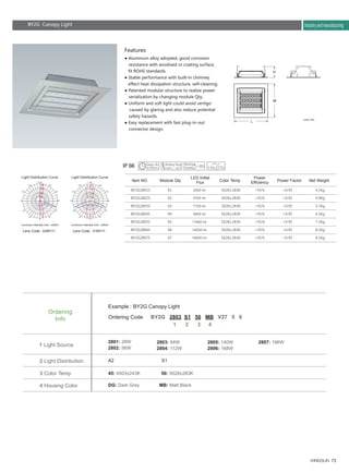 75
Item NO.
BY2G28015
BY2G28025
BY2G28035
BY2G28045
BY2G28055
BY2G28065
BY2G28075
Power Factor
>0.95
>0.95
>0.95
>0.95
>0.95
>0.95
>0.95
Module Qty
01
02
03
04
05
06
07
Net Weight
4.1Kg
4.9Kg
5.7Kg
6.5Kg
7.3Kg
8.1Kg
8.1Kg
Color Temp
5028±283K
5028±283K
5028±283K
5028±283K
5028±283K
5028±283K
5028±283K
Power
Efficiency
>91%
>91%
>91%
>91%
>91%
>91%
>91%
LED Initial
Flux
2500 lm
4700 lm
7100 lm
9500 lm
11900 lm
14200 lm
16000 lm
Features
1 Light Source
3 Color Temp
2 Light Distribution
4 Housing Color
50: 5028±283K45: 4503±243K
MB: Matt Black
S1A2
Ordering
Info
● Aluminum alloy adopted, good corrosion
　resistance with anodized or coating surface,
fit ROHS standards.
● Stable performance with built-in chimney
effect heat dissipation structure, self-cleaning.
● Patented modular structure to realize power
　serialization by changing module Qty..
● Uniform and soft light could avoid vertigo
　caused by glaring and also reduce potential
　safety hazards.
● Easy replacement with fast plug-in-out
　connector design.
Light Distribution Curve
Luminous Intensity Unit : cd/klm
Lens Code : A2M111
Light Distribution Curve
Luminous Intensity Unit : cd/klm
Lens Code : S1M111
DG: Dark Grey
Ordering Code BY2G 2803 S1 50 MB V27 5 0
1 2 3 4
Example : BY2G Canopy Light
2803: 84W
2804: 112W
2801: 28W
2802: 56W
2805: 140W
2806: 168W
2807: 196W
Unit: mm
BY1D High Bay Industry and manufacturingIndustry and manufacturingBY2G Canopy Light
IP 66
 