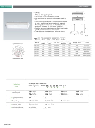 76
1 Light Source
3 Color Temp
2 Light Distribution
4 Housing Color
50: 5028±283K 57: 5665±355 K
S1A4
Ordering
Info
● White and silver-gray lampshade
● Milky white PC cover, excellent light uniformity.
● High light output and luminance uniformity with quality PC
lens.
● Energy saving sensor. Optional 2-mode infrared sensor (light
off or 30% light level) can be connected to LED Bulkhead.
● Two wiring options, sides or back for different application.
Waterproof connectors are used for side connection.
● Can be surface mount or pendant mount. Quick install bracket
specially design for surface mount installation.
● LED Bulkhead can connect in a series, maximum 5 pieces.
Features
Light Distribution Curve
CM1GA006
CM1GA006
CM1GA006
CM1GA012
CM1GA012
CM1GA012
Item No.
15W
15W
15W
30W
30W
30W
None
None
30%light level
None
None
30%light level
Non-control
Infrared induction
Infrared induction
Non-control
Infrared induction
Infrared induction
Stand-By Mode Control
1200 lm
1200 lm
1200 lm
2100 lm
2100 lm
2100 lm
LED Initial
Flux
5000-5650K
5000-5650K
5000-5650K
5000-5650K
5000-5650K
5000-5650K
>91%
>91%
>91%
>91%
>91%
>91%
Power
Efficiency
>0.95
>0.95
>0.95
>0.95
>0.95
>0.95
Power
FactorColor Temp
40: 3985±275K
2803: 84W
2804: 112W
2805: 140W
2003: 60W
2004: 80W
2005: 100W
2806: 168W
2807: 196W
2808: 224W
2006: 120W
2007: 140W
2008: 160W
5 Installation Mode 3: Pendant 4: Ceiling
Ordering Code BY2G 2804 S1 50 SG V27 2 0
1 2 3 4 5
Example : BY2G High-Bay
MB: Matt Black SG: Silver Grey
Unit: mm
BY1A High BayIndustry and manufacturingIndustry and manufacturing Corrlite Bulkhead
500
0
1000
1500
2000
2500
-/+180
-150 150
-120
120
-90 90
-60 60
-30 30
0
Luminous Intensity Unit : cd/klm
Nominal
Power
110
352
110
414
110352
IP 54
 