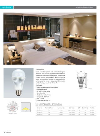 8
Description
Features
Good heat dissipation with optimal designed
aluminum Alloy housing. High transmittance& Anti-
glare cover for comfortable vision. Professional
circuit design, more safety and reliability.
Latest technology to ensure the stable working
performance. No mercury & lead, less CO2 emission,
real Eco Saving product. No UV, No IR;
● Energy efficient, replacing up to 40-60W.
● Incandescent lamps
● Up to 80% energy saving.
● Non-dimmable.
● Standard warranty: 3 years.
● Life span: 35, 000 hours.
● Base: E27/E26.
● Certification: CE, RoHS, UL.
Order No Nominal Power Luminous Flux Color Temp CRI Beam Angle Socket
7W
7W
7W
Warm White
Pure White
Cool White
470lm
550lm
600lm
80
80
80
E27/E26
E27/E26
E27/E26
140°
140°
140°
SA190713
SA190713
SA190713
Unit: mm
60
32
51 116
28
E27
MONALISA Series LED Bulb
0
30
60
90
120
150
-/+180
-150
-120
-90
-60
-30
30
60
90
120
150
0
Unit :cd/klm
140°
Light Source
35,000h
 