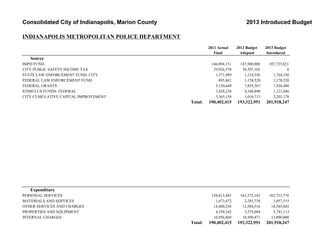 Consolidated City of Indianapolis, Marion County                                2013 Introduced Budget

INDIANAPOLIS METROPOLITAN POLICE DEPARTMENT
                                                            2011 Actual    2012 Budget     2013 Budget
                                                               Final         Adopted        Introduced
   Source
IMPD FUND                                                    146,094,151     147,500,000     187,723,821
CITY PUBLIC SAFETY INCOME TAX                                 29,926,570      30,397,105               0
STATE LAW ENFORCEMENT FUND- CITY                               1,571,989       1,214,356       1,764,356
FEDERAL LAW ENFORCEMENT FUND                                     895,862       1,158,520       1,178,520
FEDERAL GRANTS                                                 5,120,449       7,855,367       7,926,486
STIMULUS FUNDS- FEDERAL                                        3,428,238       4,180,890       1,121,886
CITY CUMULATIVE CAPITAL IMPROVEMENT                            3,365,158       1,016,713       2,203,178
                                                   Total:   190,402,415    193,322,951     201,918,247




   Expenditure
PERSONAL SERVICES                                            158,813,483     163,372,142     163,733,774
MATERIALS AND SERVICES                                         1,673,472       2,281,738       1,857,515
OTHER SERVICES AND CHARGES                                    14,400,250      13,584,516      18,585,845
PROPERTIES AND EQUIPMENT                                       4,558,342       3,575,084       5,741,113
INTERNAL CHARGES                                              10,956,869      10,509,471      12,000,000
                                                   Total:   190,402,415    193,322,951     201,918,247
 