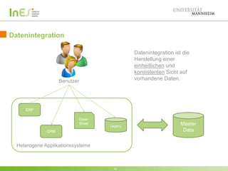 Datenintegration
Datenintegration ist die
Herstellung einer
einheitlichen und
konsistenten Sicht auf
vorhandene Daten.

Benutzer

ERP
ExcelSheet

Legacy

CRM

Heterogene Applikationssysteme

14

Master
Data

 
