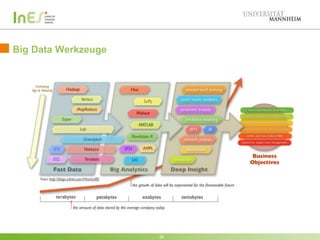Big Data Werkzeuge

26

 
