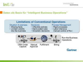 Daten als Basis für “Intelligent Business Operations”

29

 