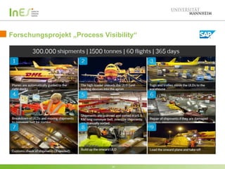 Forschungsprojekt „Process Visibility“

31

 