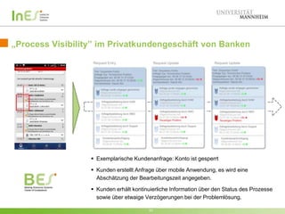 „Process Visibility” im Privatkundengeschäft von Banken
Request Entry

Request Update

Request Update

 Exemplarische Kundenanfrage: Konto ist gesperrt

 Kunden erstellt Anfrage über mobile Anwendung, es wird eine
Abschätzung der Bearbeitungszeit angegeben.
 Kunden erhält kontinuierliche Information über den Status des Prozesse
sowie über etwaige Verzögerungen bei der Problemlösung.
33

 