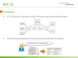 Extraktion


ETL (Extract-Transform-Load) Prozess bei strukturierten Daten



Informationsextraktions-Prozess bei unstrukturierten Daten

9

 