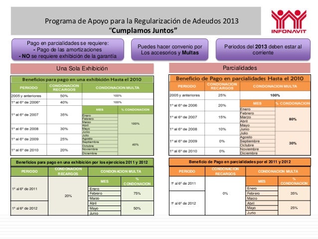 2013 infonavit requerimientos
