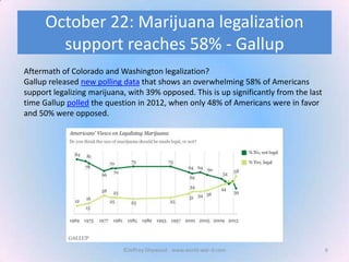 October 22: Marijuana legalization
support reaches 58% - Gallup
Aftermath of Colorado and Washington legalization?
Gallup ...
