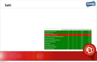 Sahi
Friday, May 17, 13
 