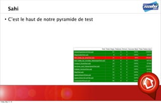 Sahi
 C’est le haut de notre pyramide de test
Friday, May 17, 13
 