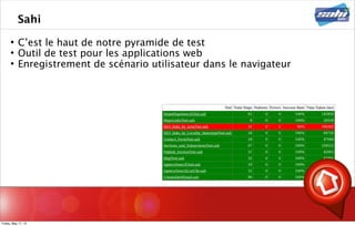 Sahi
 C’est le haut de notre pyramide de test
 Outil de test pour les applications web
 Enregistrement de scénario utilisateur dans le navigateur
Friday, May 17, 13
 