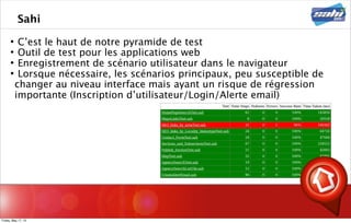 Sahi
 C’est le haut de notre pyramide de test
 Outil de test pour les applications web
 Enregistrement de scénario utilisateur dans le navigateur
 Lorsque nécessaire, les scénarios principaux, peu susceptible de
changer au niveau interface mais ayant un risque de régression
importante (Inscription d’utilisateur/Login/Alerte email)
Friday, May 17, 13
 