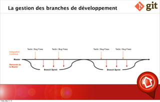 La gestion des branches de développement
Master
Branch SprintBranch Sprint
Tactic / Bug Fixes Tactic / Bug Fixes Tactic / Bug Fixes Tactic / Bug Fixes
Intégration
Continue
Remonté de
la Master
Friday, May 17, 13
 