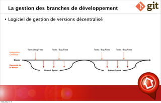 La gestion des branches de développement
 Logiciel de gestion de versions décentralisé
Master
Branch SprintBranch Sprint
Tactic / Bug Fixes Tactic / Bug Fixes Tactic / Bug Fixes Tactic / Bug Fixes
Intégration
Continue
Remonté de
la Master
Friday, May 17, 13
 