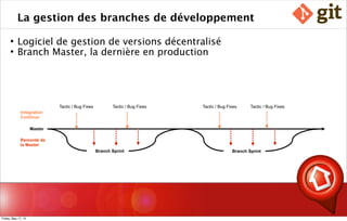 La gestion des branches de développement
 Logiciel de gestion de versions décentralisé
 Branch Master, la dernière en production
Master
Branch SprintBranch Sprint
Tactic / Bug Fixes Tactic / Bug Fixes Tactic / Bug Fixes Tactic / Bug Fixes
Intégration
Continue
Remonté de
la Master
Friday, May 17, 13
 