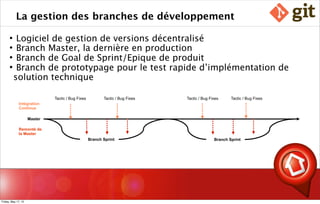 La gestion des branches de développement
 Logiciel de gestion de versions décentralisé
 Branch Master, la dernière en production
 Branch de Goal de Sprint/Epique de produit
 Branch de prototypage pour le test rapide d’implémentation de
solution technique
Master
Branch SprintBranch Sprint
Tactic / Bug Fixes Tactic / Bug Fixes Tactic / Bug Fixes Tactic / Bug Fixes
Intégration
Continue
Remonté de
la Master
Friday, May 17, 13
 