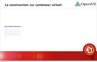 La construction sur conteneur virtuel
http://master.athome.lu
http://dev01.athome.lu
http://dev02.athome.lu
http://dev03.athome.lu
http://dev04.athome.lu
...
Friday, May 17, 13
 