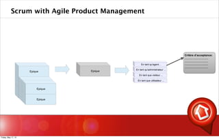Scrum with Agile Product Management
Epique
Epique
Epique
Epique
En tant qu'administrateur ...
En tant qu'agent ..
En tant que visiteur ...
En tant que utilisateur ...
Critère d’acceptance:
...............................
...............................
...............................
...............................
Friday, May 17, 13
 