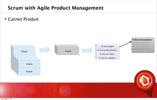 Scrum with Agile Product Management
 Carnet Produit
Epique
Epique
Epique
Epique
En tant qu'administrateur ...
En tant qu'agent ..
En tant que visiteur ...
En tant que utilisateur ...
Critère d’acceptance:
...............................
...............................
...............................
...............................
Friday, May 17, 13
 