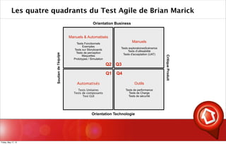 Automatisés
Tests Unitaires
Tests de composants
Test GUI
Manuels & Automatisés
Tests Fonctionnels
Exemples
Tests sur Storyboards
Tests de perception
Maquettes
Prototypes / Simulation
Outils
Tests de performance
Tests de Charge
Tests de sécurité
Manuels
Tests exploratoiresScénarios
Tests d'utilisabilité
Tests d'acceptation (UAT)
Orientation Business
Orientation Technologie
Soutiendel'équipe
CritiqueProduit
Q1
Q2 Q3
Q4
Les quatre quadrants du Test Agile de Brian Marick
Friday, May 17, 13
 