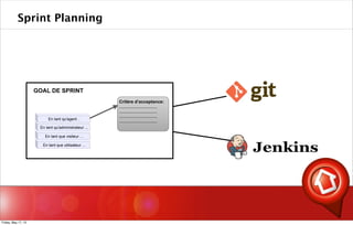Sprint Planning
En tant qu'administrateur ...
En tant qu'agent ..
En tant que visiteur ...
En tant que utilisateur ...
GOAL DE SPRINT
Critère d’acceptance:
...............................
...............................
...............................
...............................
Friday, May 17, 13
 