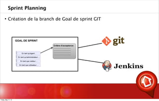 Sprint Planning
 Création de la branch de Goal de sprint GIT
En tant qu'administrateur ...
En tant qu'agent ..
En tant que visiteur ...
En tant que utilisateur ...
GOAL DE SPRINT
Critère d’acceptance:
...............................
...............................
...............................
...............................
Friday, May 17, 13
 